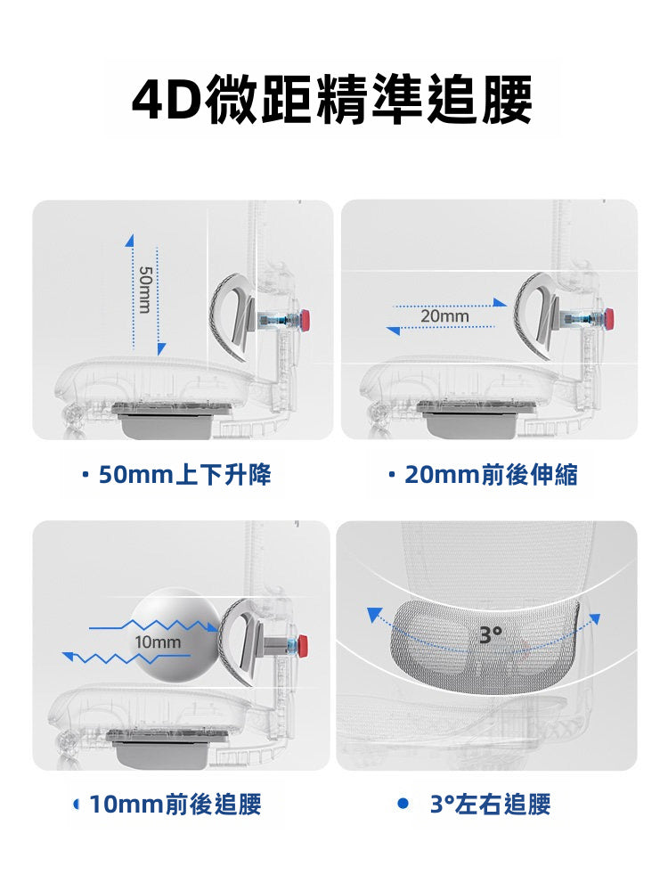 4D 微距精準追腰