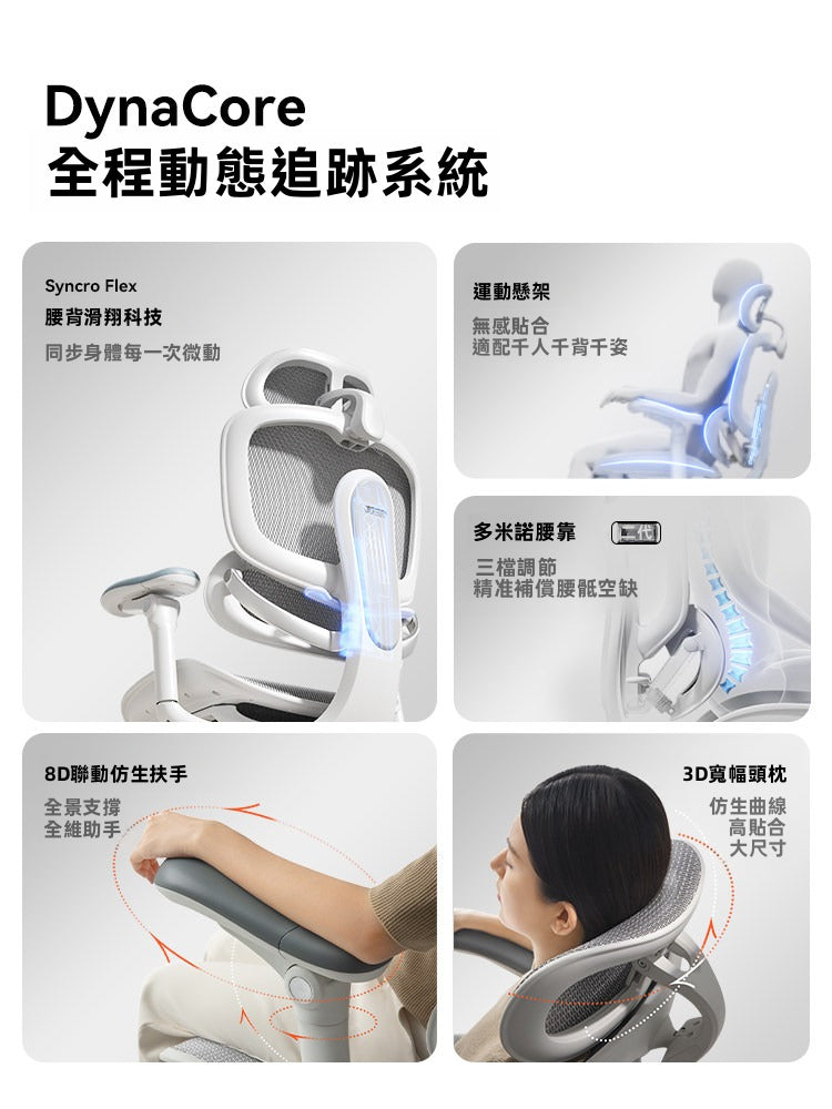 DynaCore 全程動態追蹤