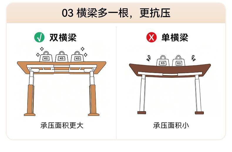 SIHOO D04S Pro 尊享款 自然木紋實木電動升降桌產品圖 14