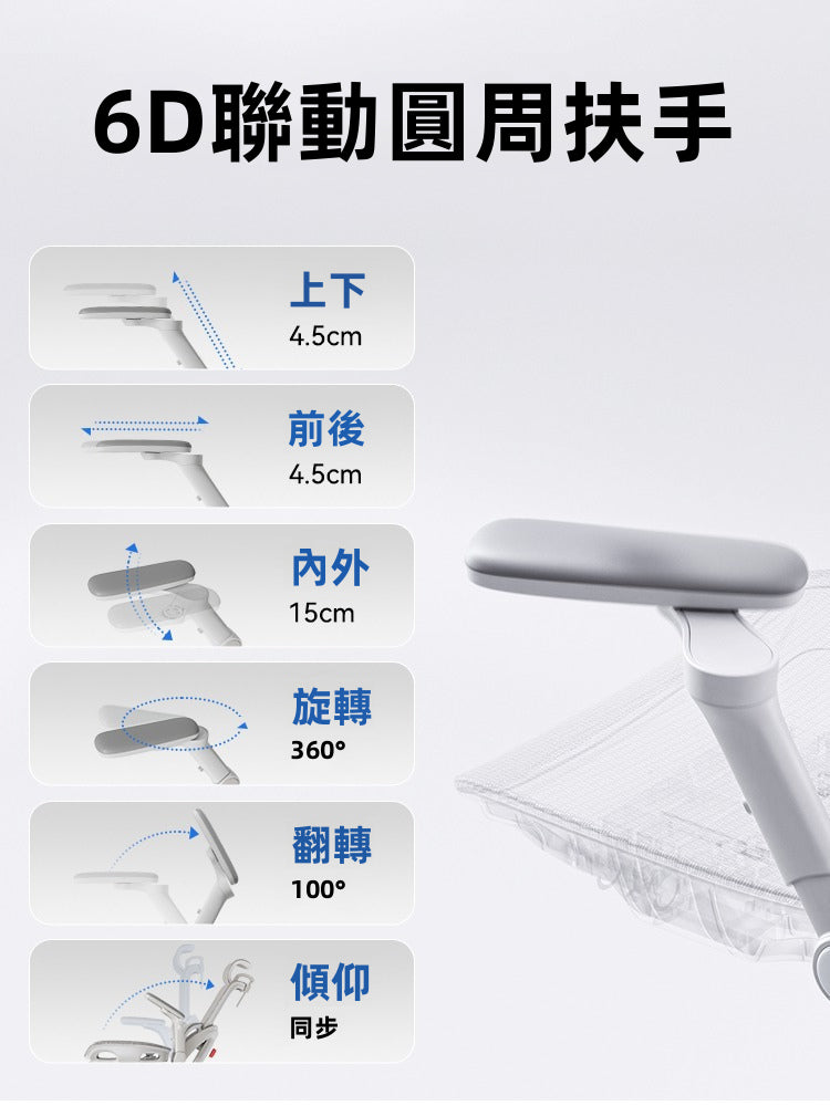 6D 聯動圓周扶手