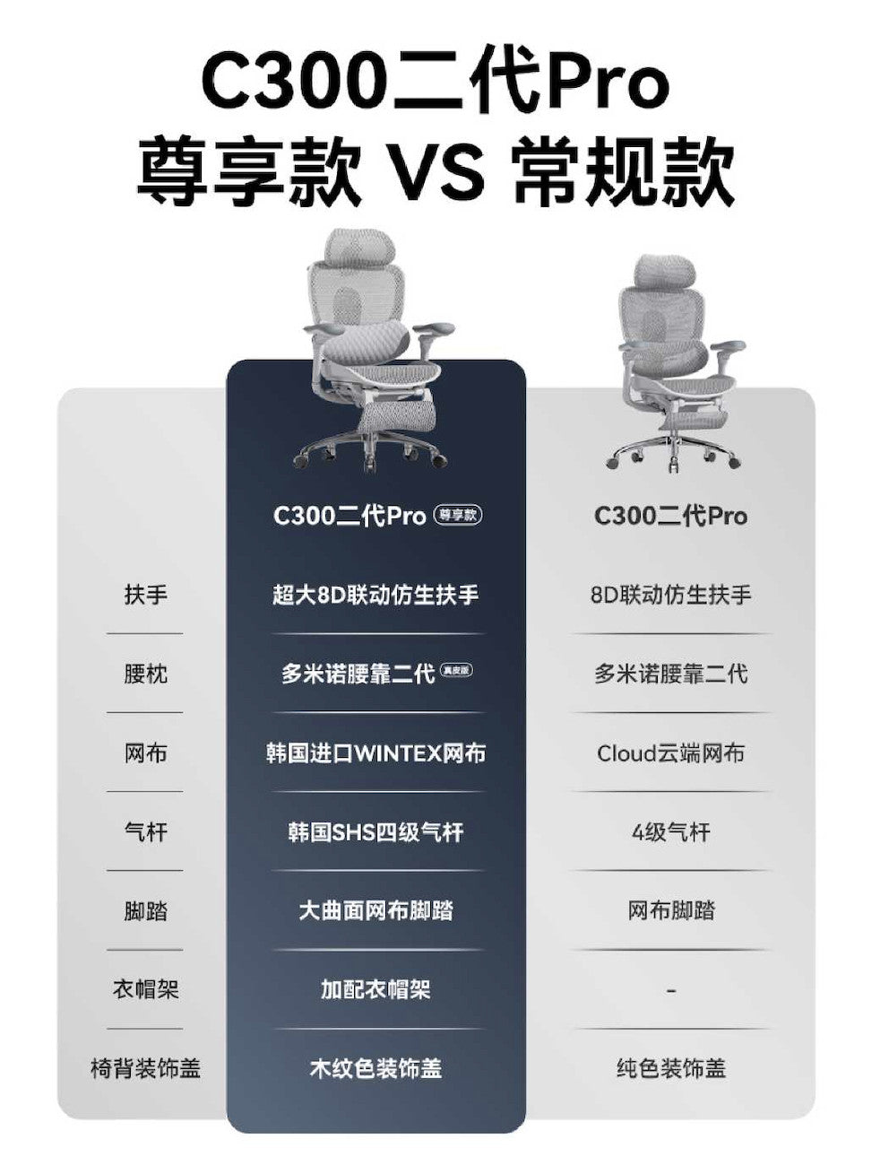 C300 Pro 尊享款與常規款配置比較