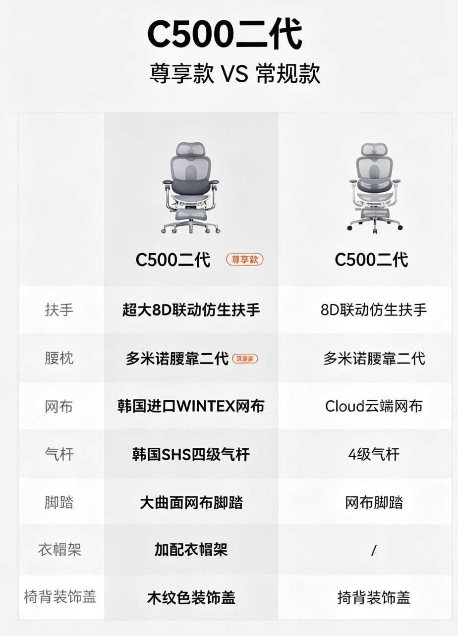 C500 二代尊享款與常規款配置比較