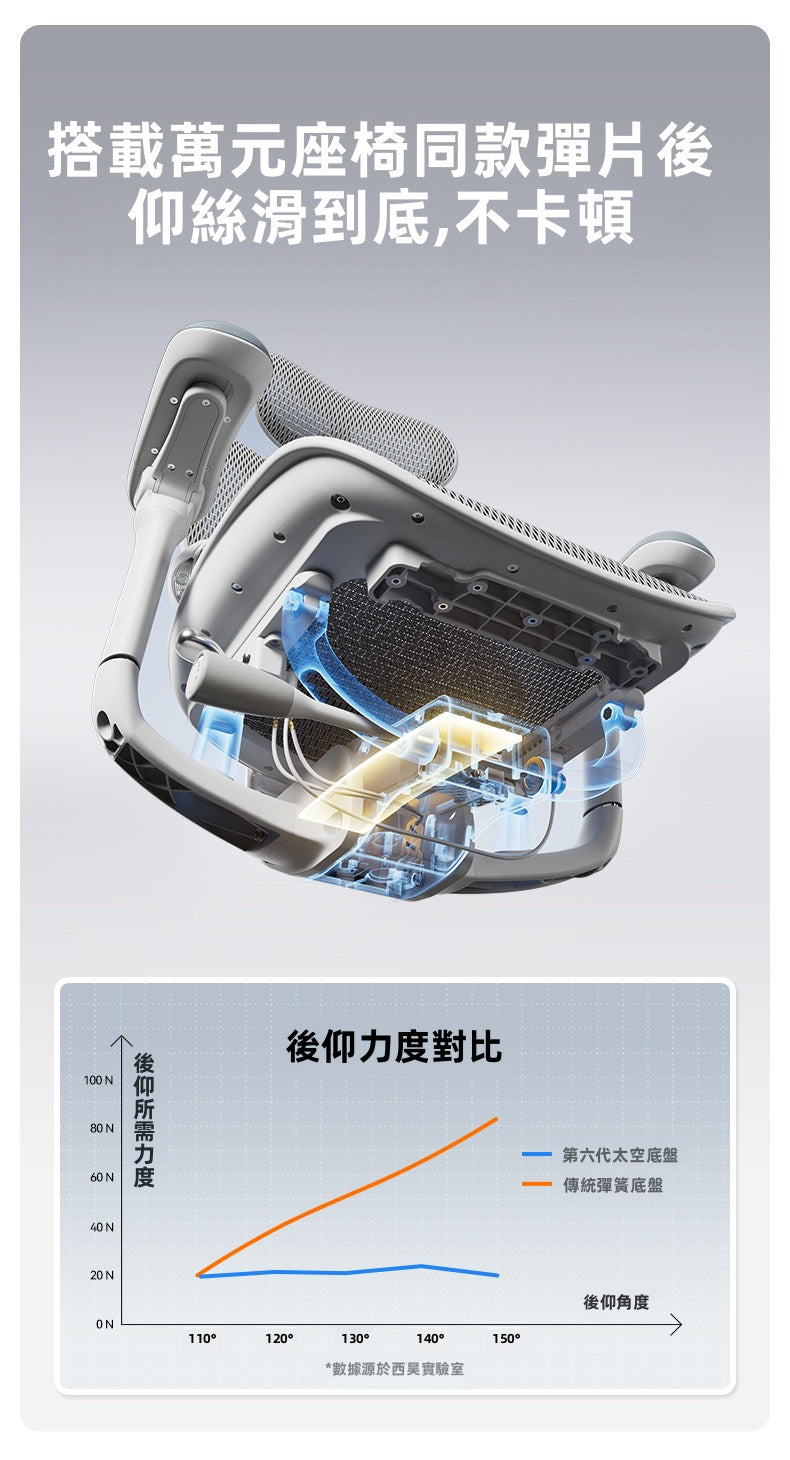 頭枕調節