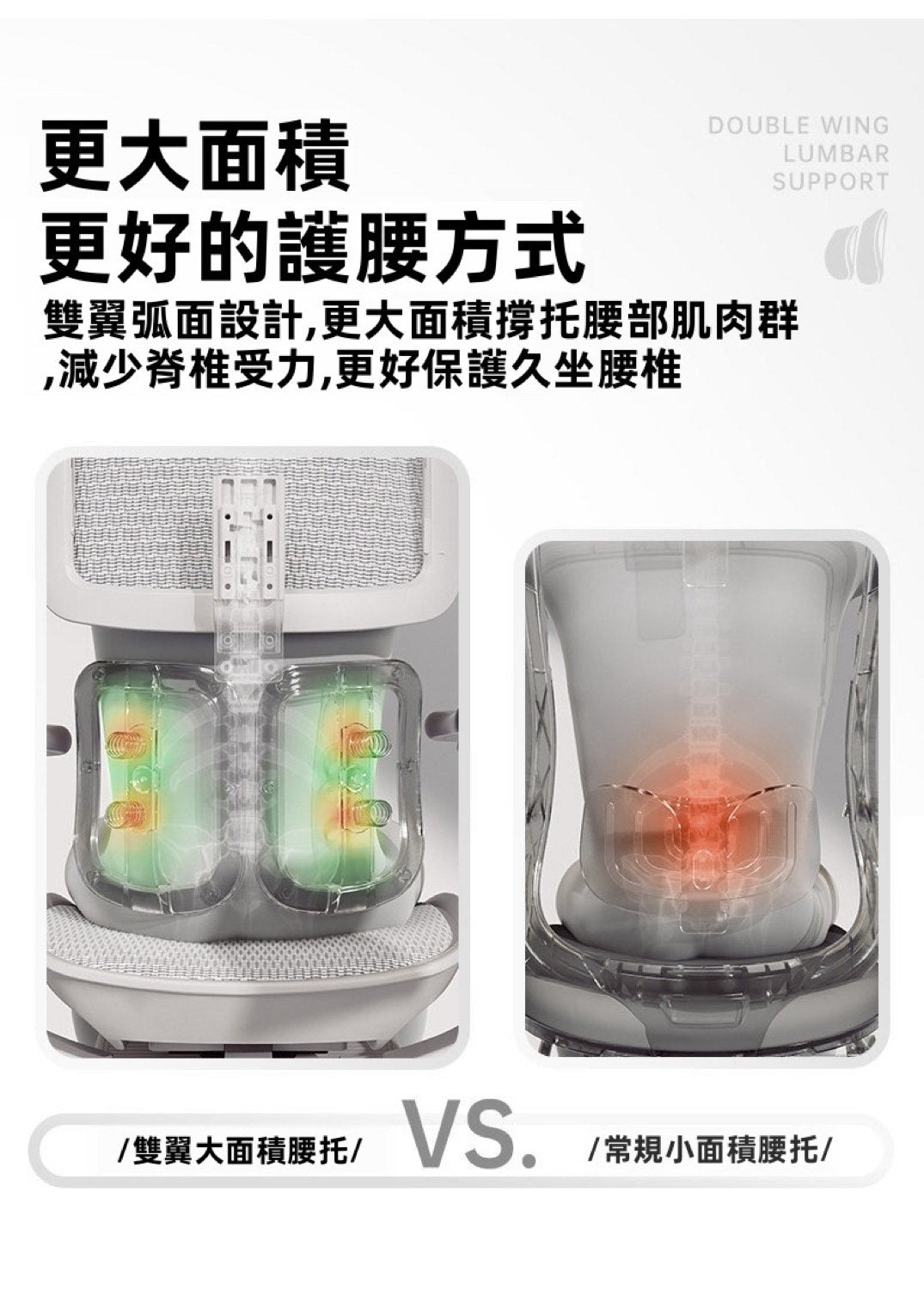 腰部支撐