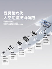 西昊 SIHOO S300 人體工學椅｜多維分區支撐·久坐極致體驗
